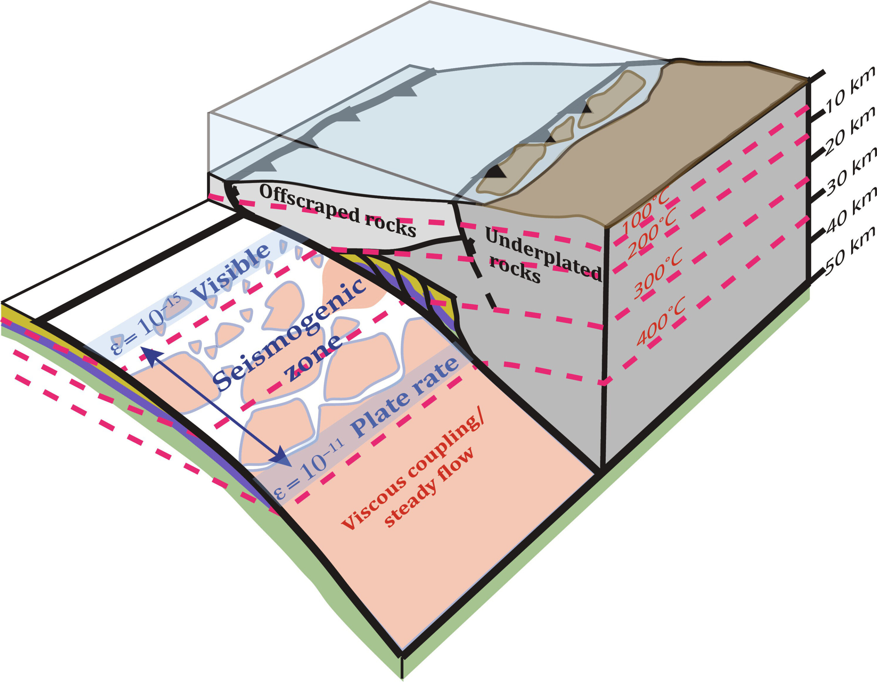 ���ϵ���ʯ�������������֮��Ĺ���