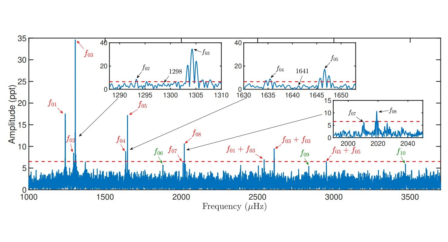 ����ѧ�Ҽ�����ص��������ǰװ���TMTS J17184064+2524314