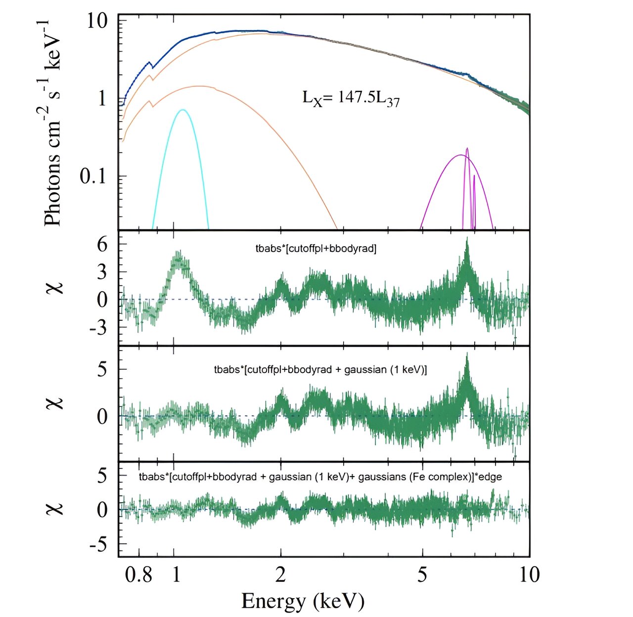 天文学家检查X射线脉冲星Swift J0243.6+6124的行为