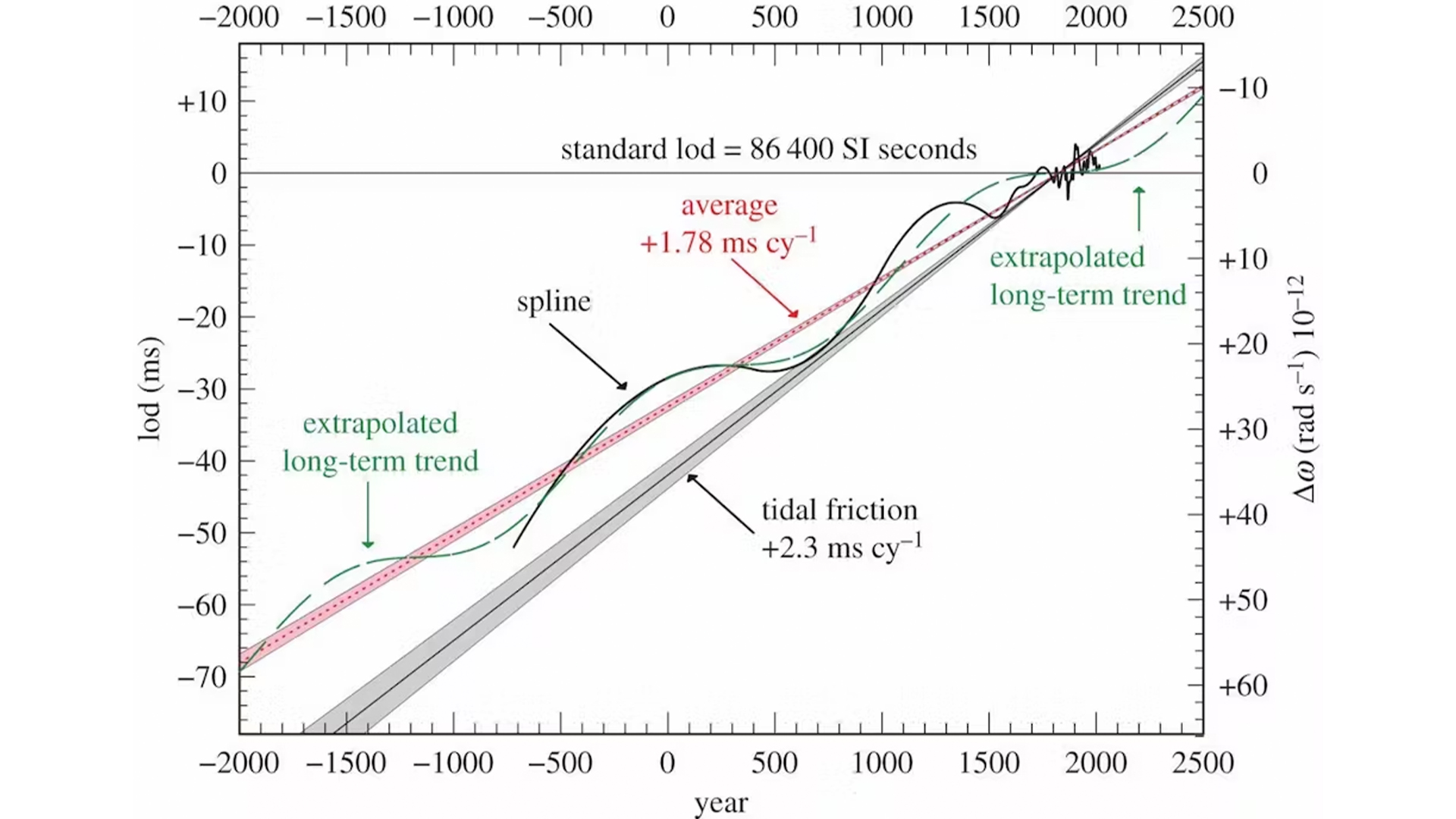 ��ȫʳ��ΰ������ǲ����Ŵ���ʷ