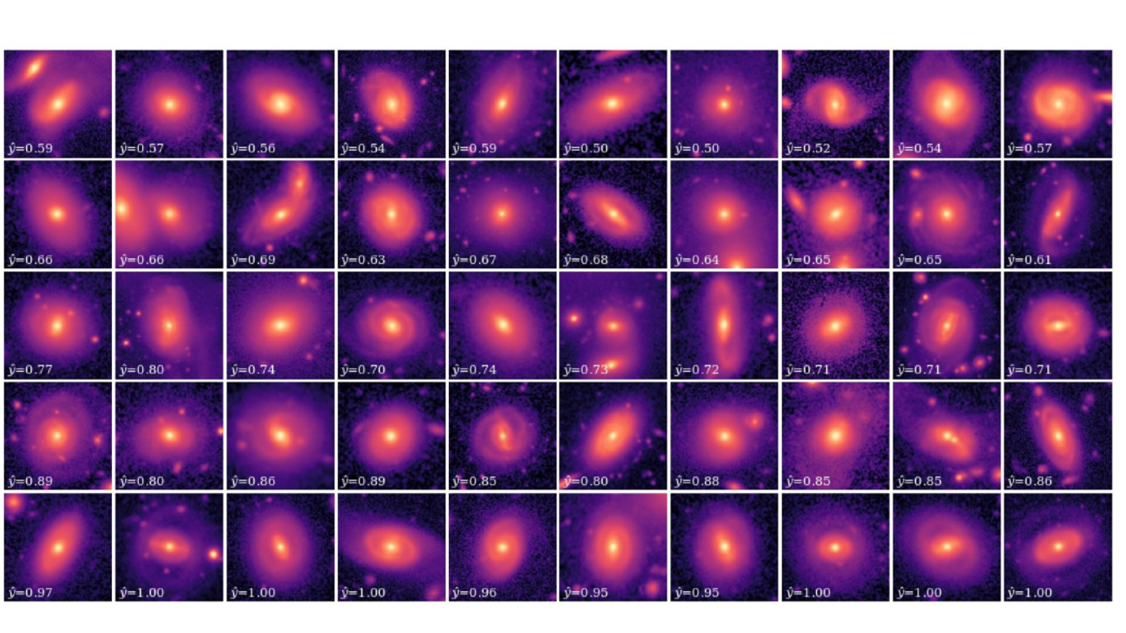 公民科学家和人工智能进行宇宙巡航,发现43万个新星系