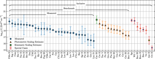 天体物理学家的研究可能为寻找暗物质提供线索