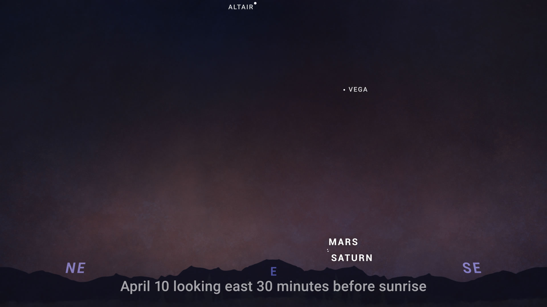 美国国家航空航天局2024年4月的观天提示