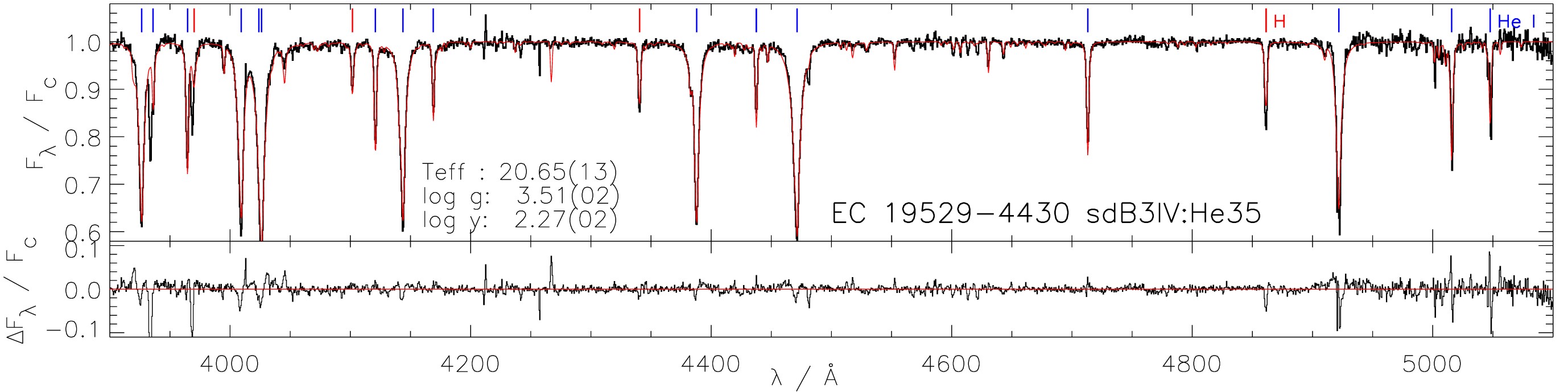 天文学家发现最贫金属的极端氦星EC 19529-4430