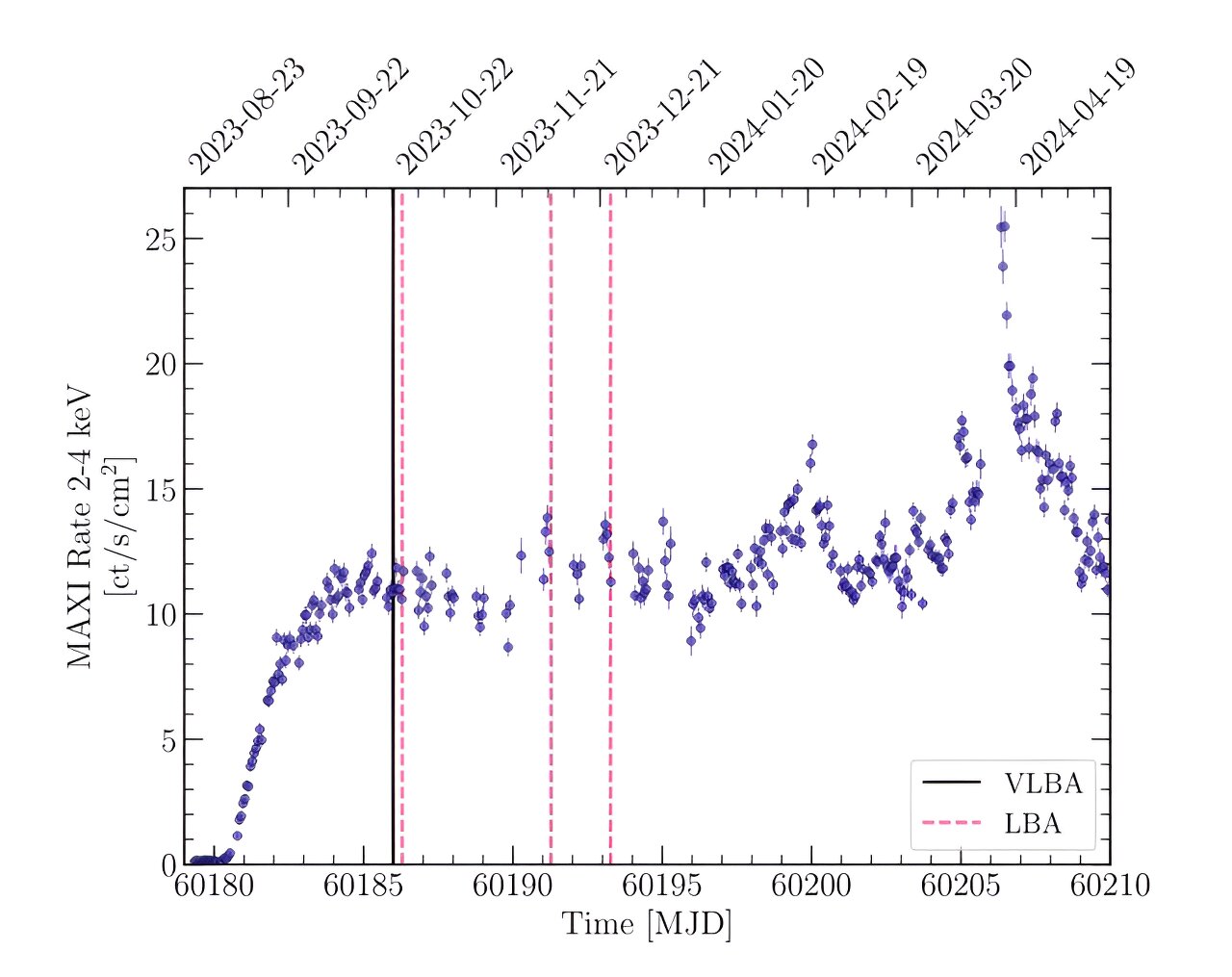 观测显示,X射线双星Swift J1727.8-1613有一个大的相对论喷流