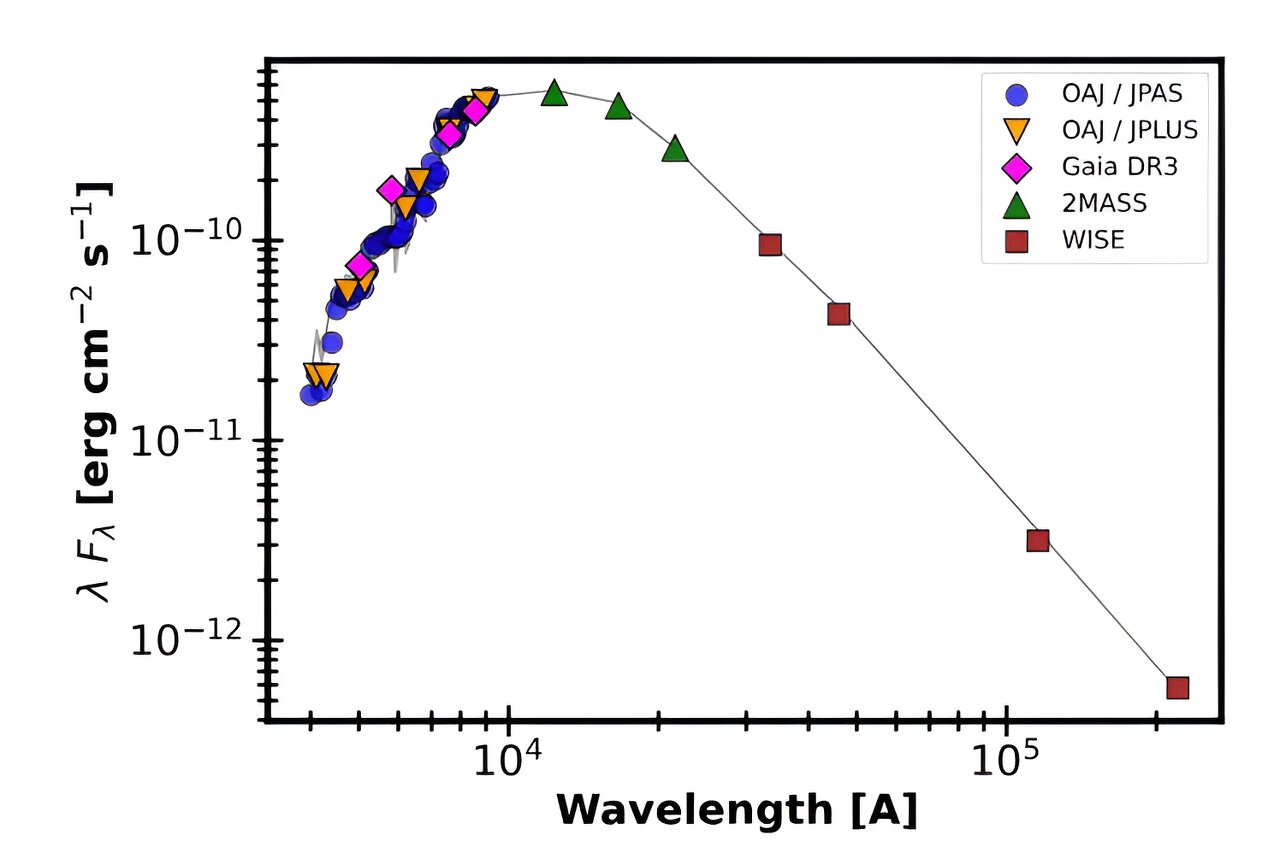 观测发现,TOI-1685 b是一颗高温岩石超级地球系外行星