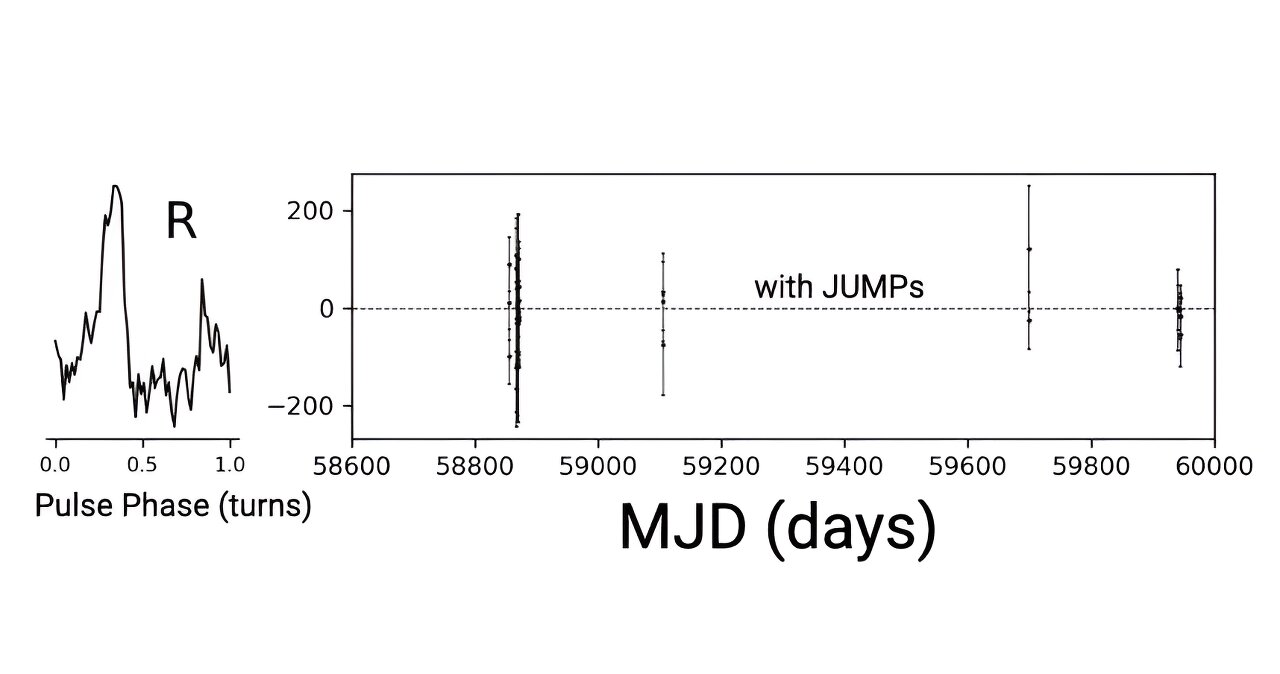 FAST发现8颗新的毫秒脉冲星