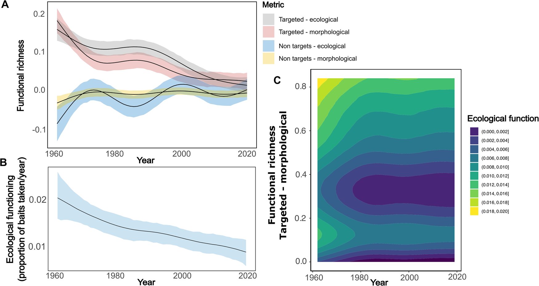 ԽԽСԽԽϡ٣ڸıǵ̬ϵͳ