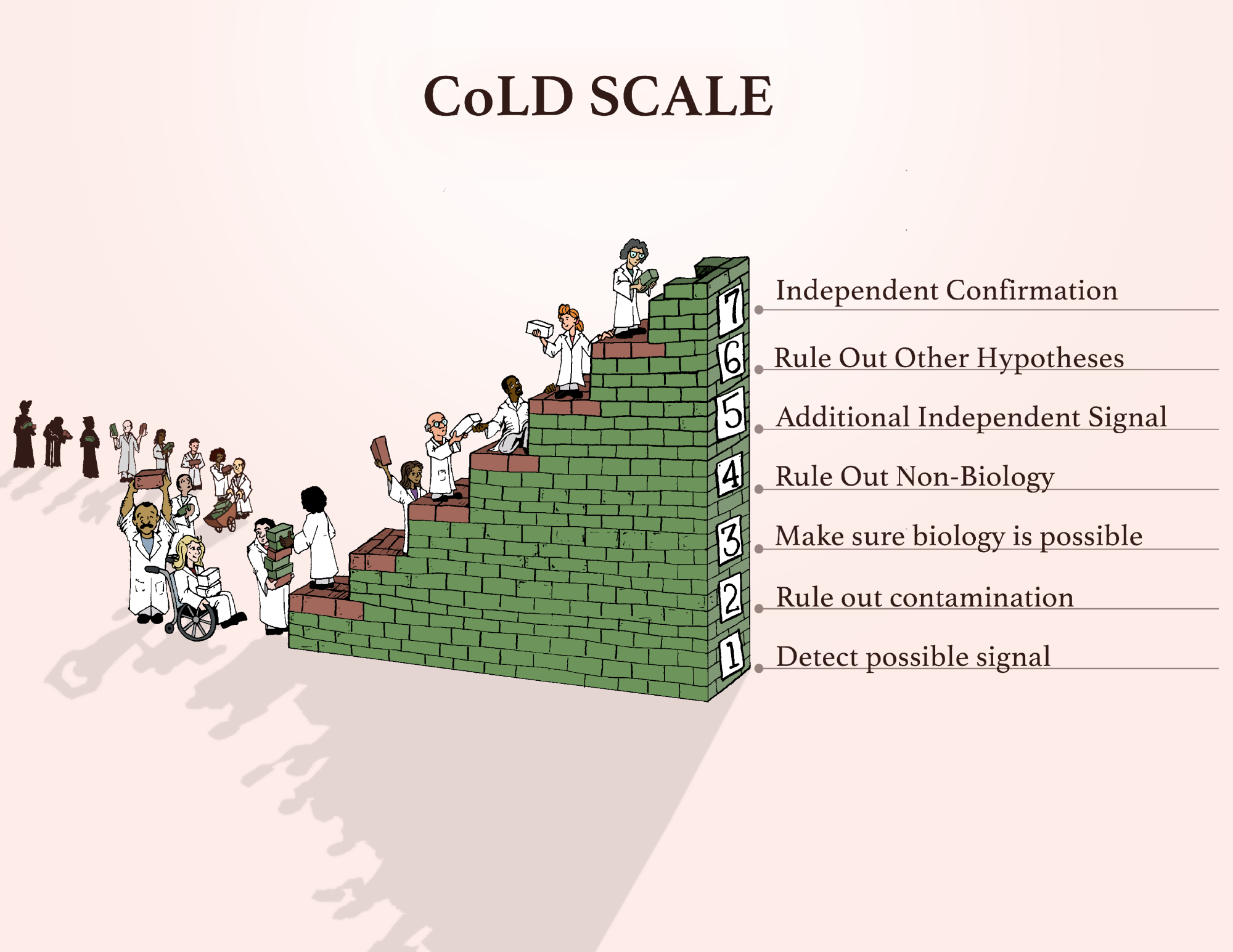 美国国家航空航天局的毅力号漫游者科学家发现了有趣的火星岩石