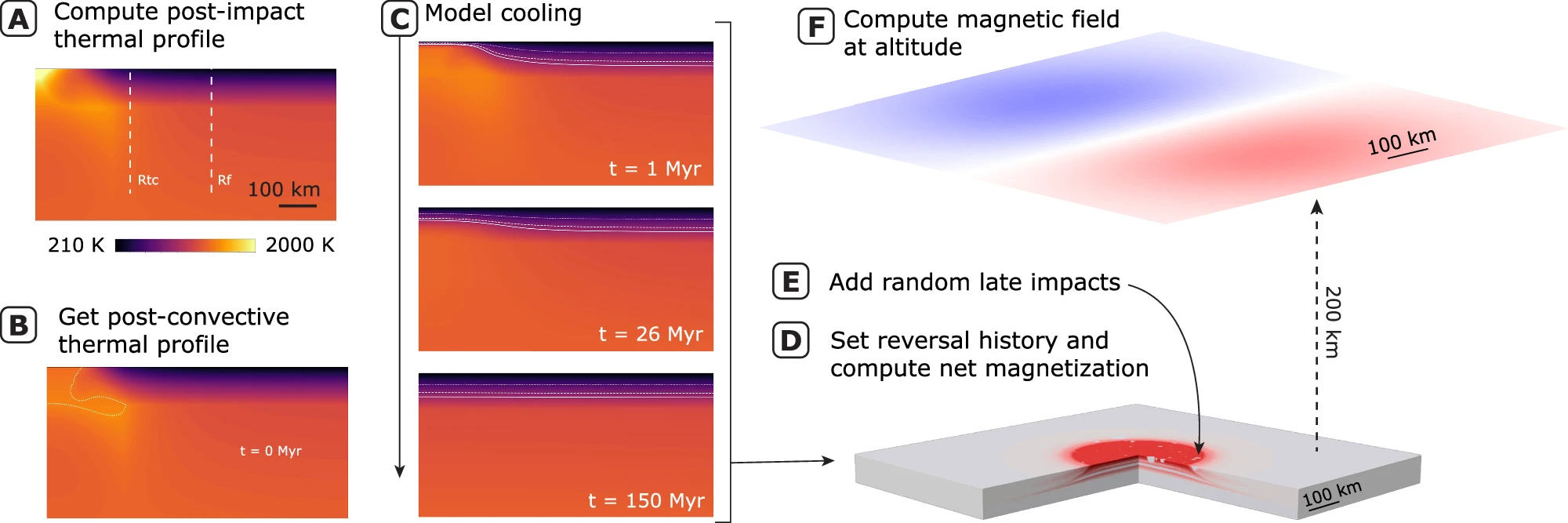 火星可能比想象中更适合居住