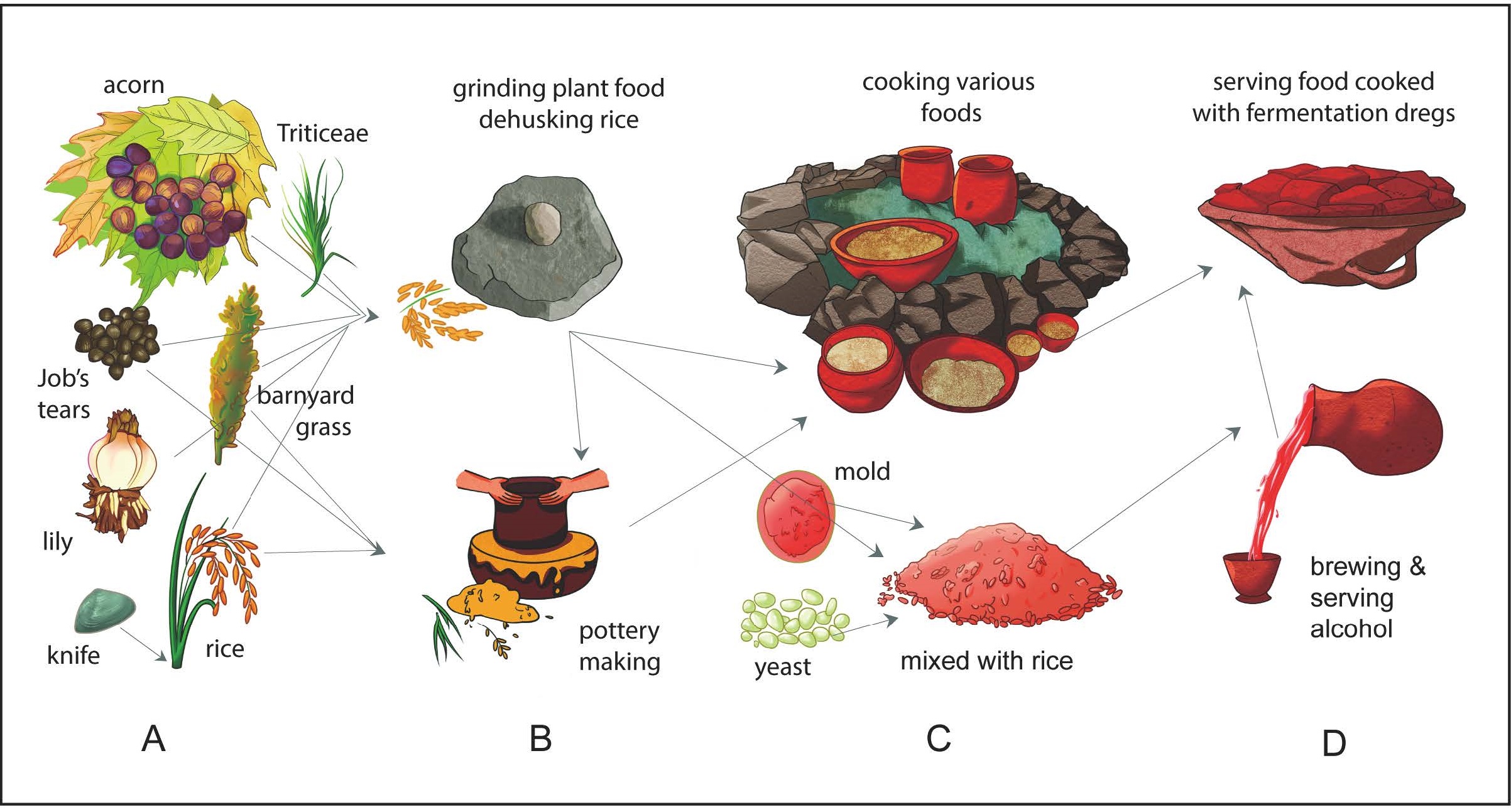 йʯʱֵַһǰŴ׾ż