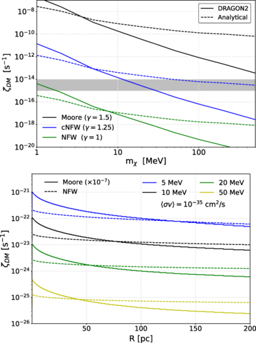 银河系中心的神秘现象可能揭示新的暗物质