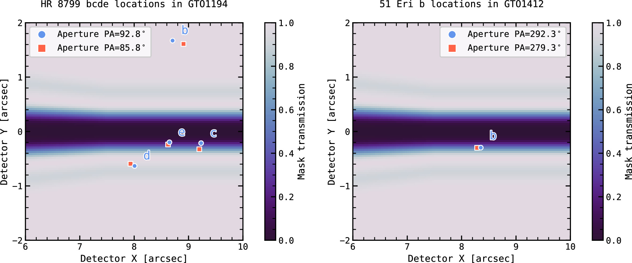 ΤԶ״ֱӹ۲⵽ϵǶ̼