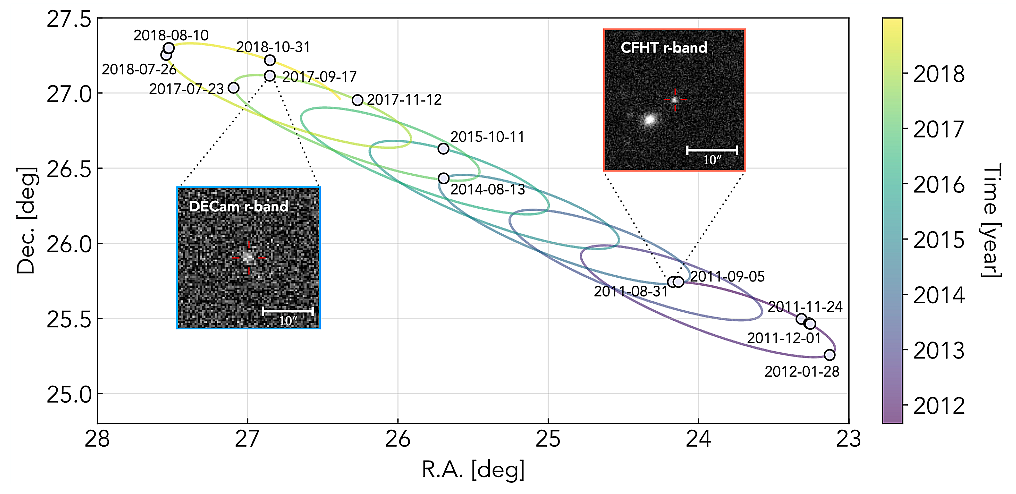 冥王星的极端表亲?在太阳系边缘发现可能的矮行星