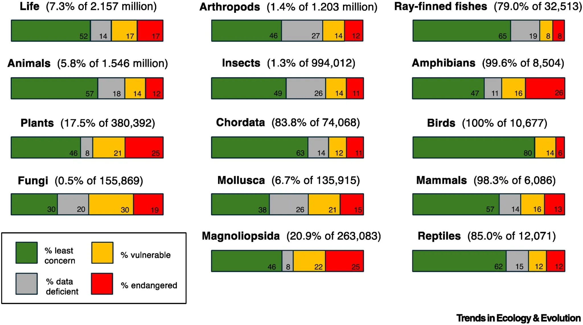 我们是否正在经历第六次大灭绝?