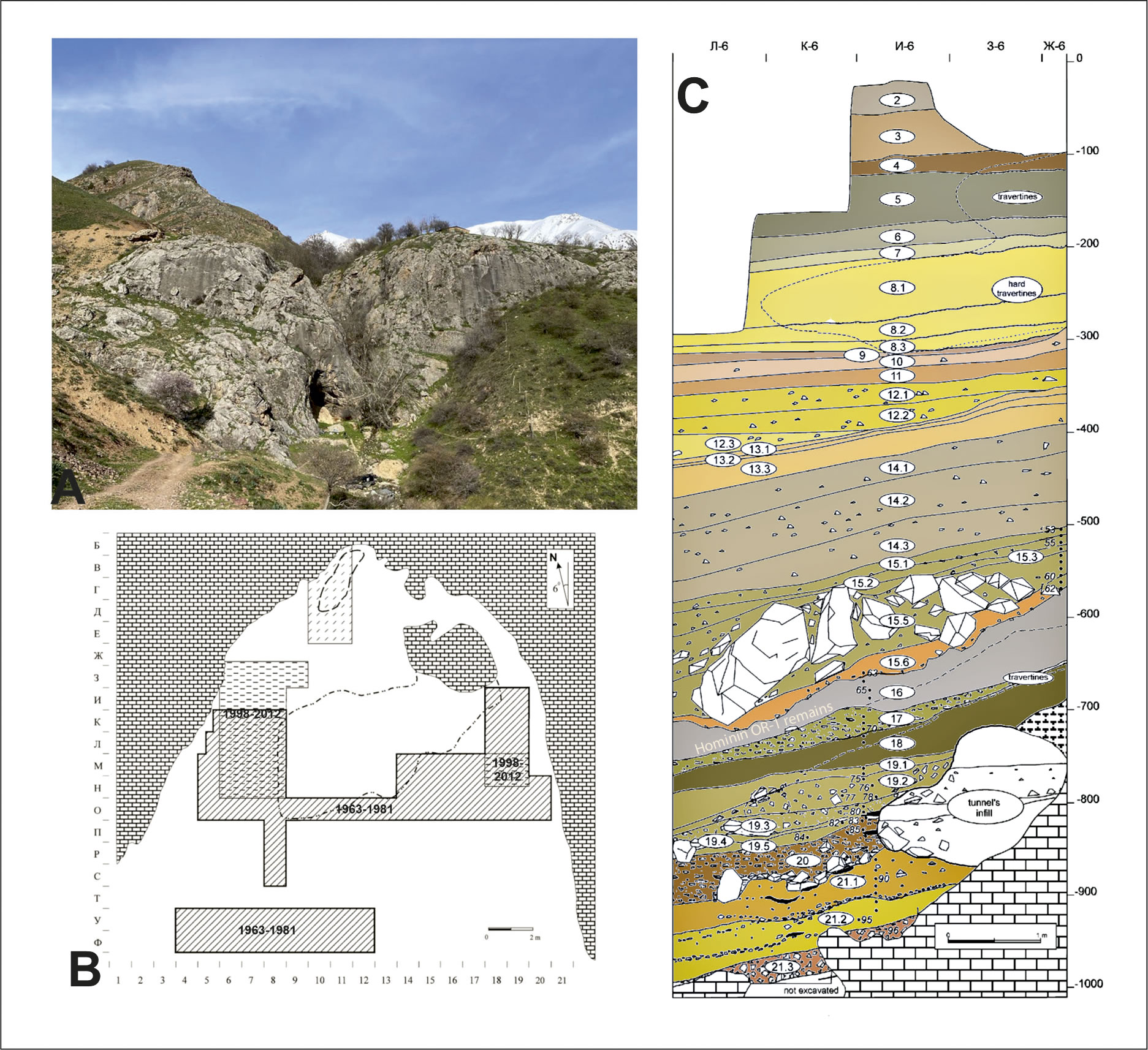 来自乌兹别克斯坦岩石避难所的证据指向可能有8万年历史的箭头