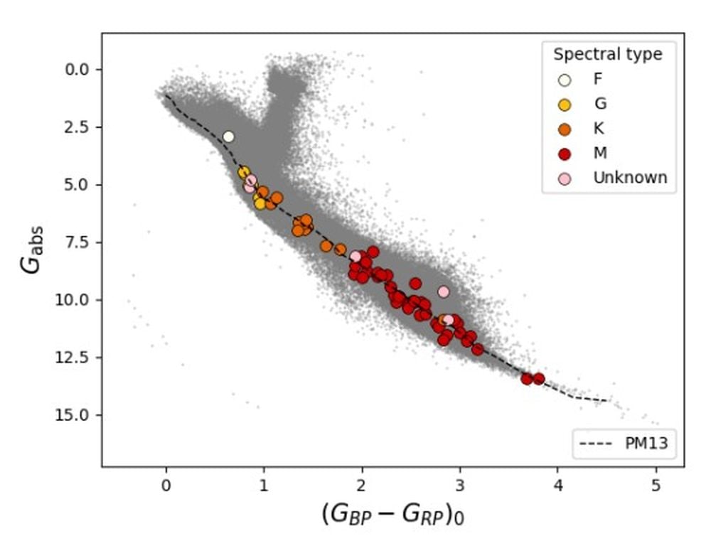 星际彗星3I/ATLAS从何而来?