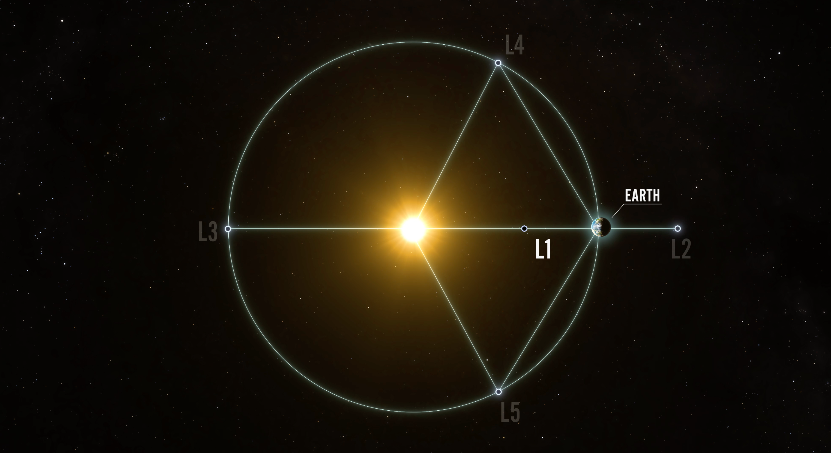美国宇航局新任务揭示地球看不见的“光环”