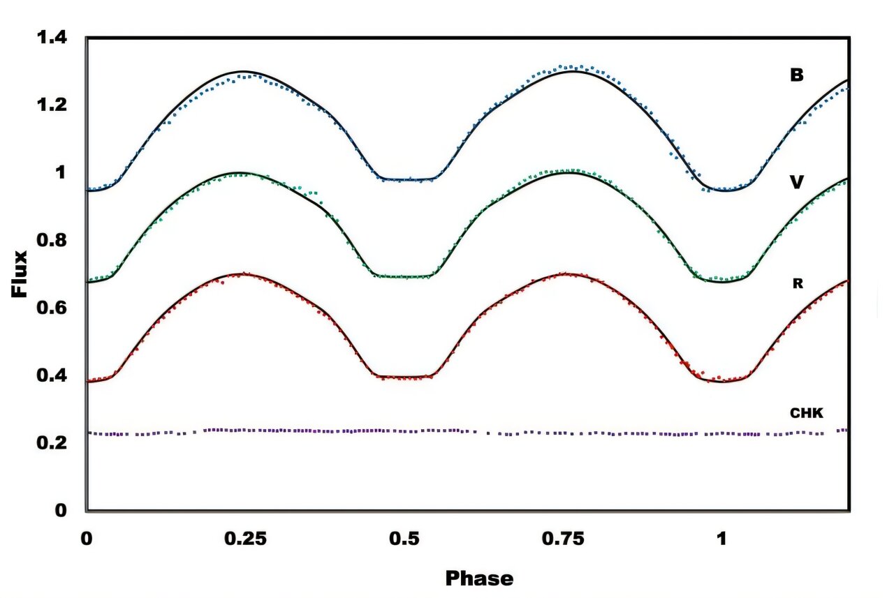 �۲���ʾ����Ů��V717��һ�ֻ�Ծ�ĵ������ȽӴ�˫��