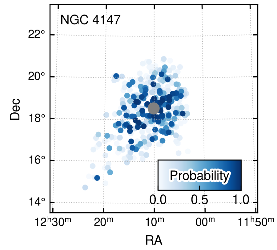 天文学家用盖亚在银河系中识别出数十条恒星流