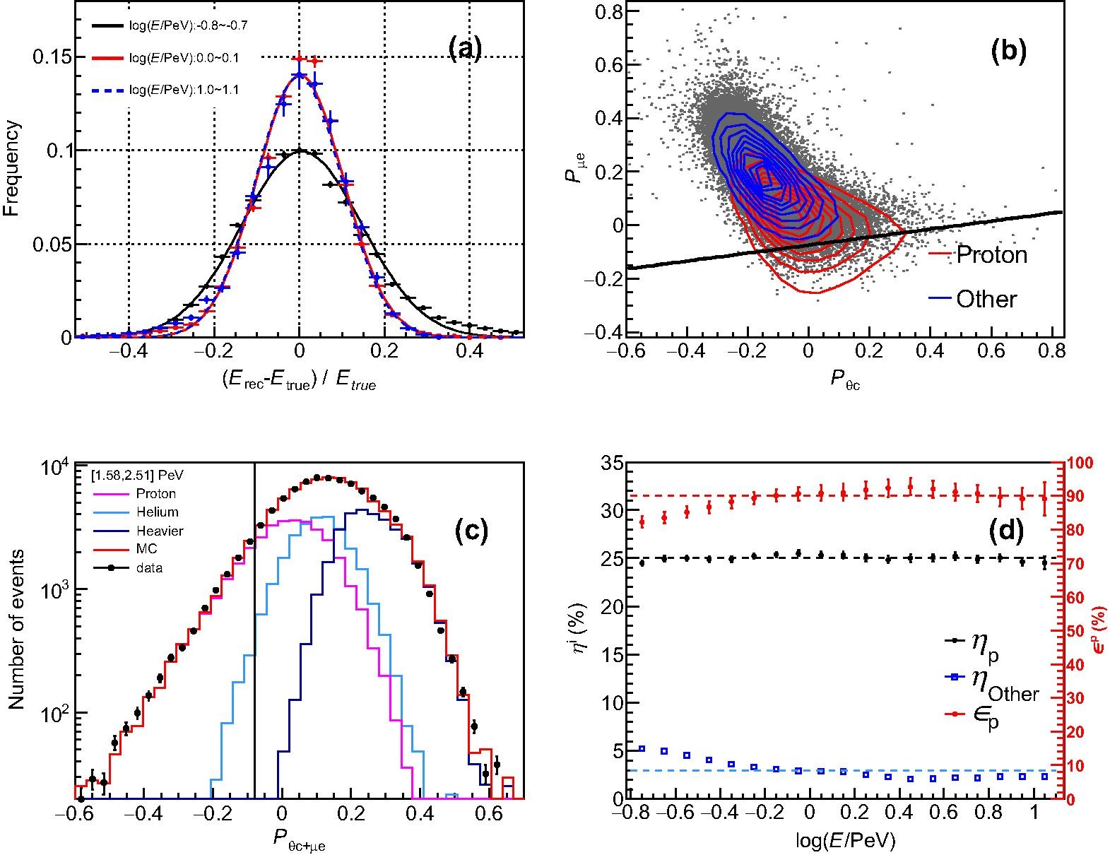 科学家将“膝盖”的形成与黑洞联系起来,宇宙射线之谜得以解决