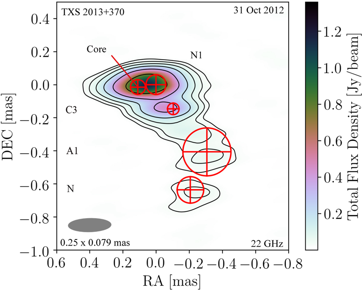 天文学家从耀变体中捕捉到一次异常的伽马射线耀斑