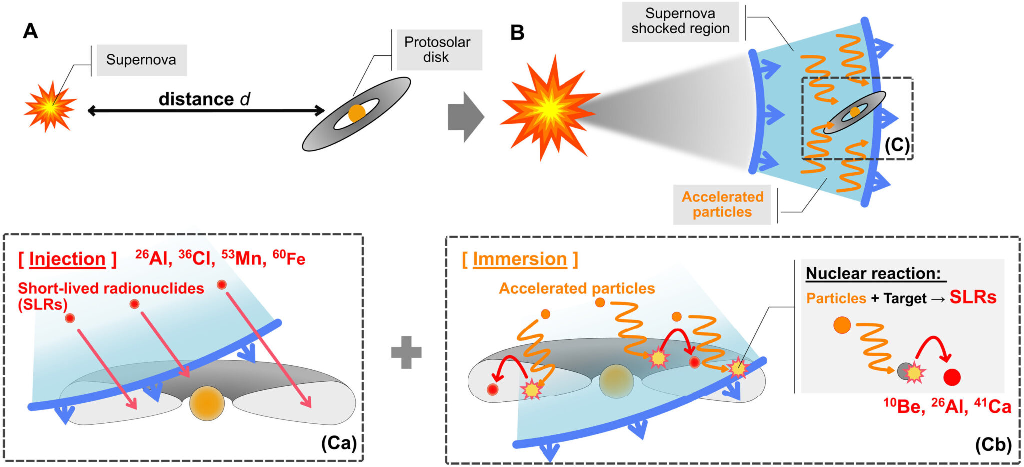 地球的起源故事可能比任何人想象的都要普遍